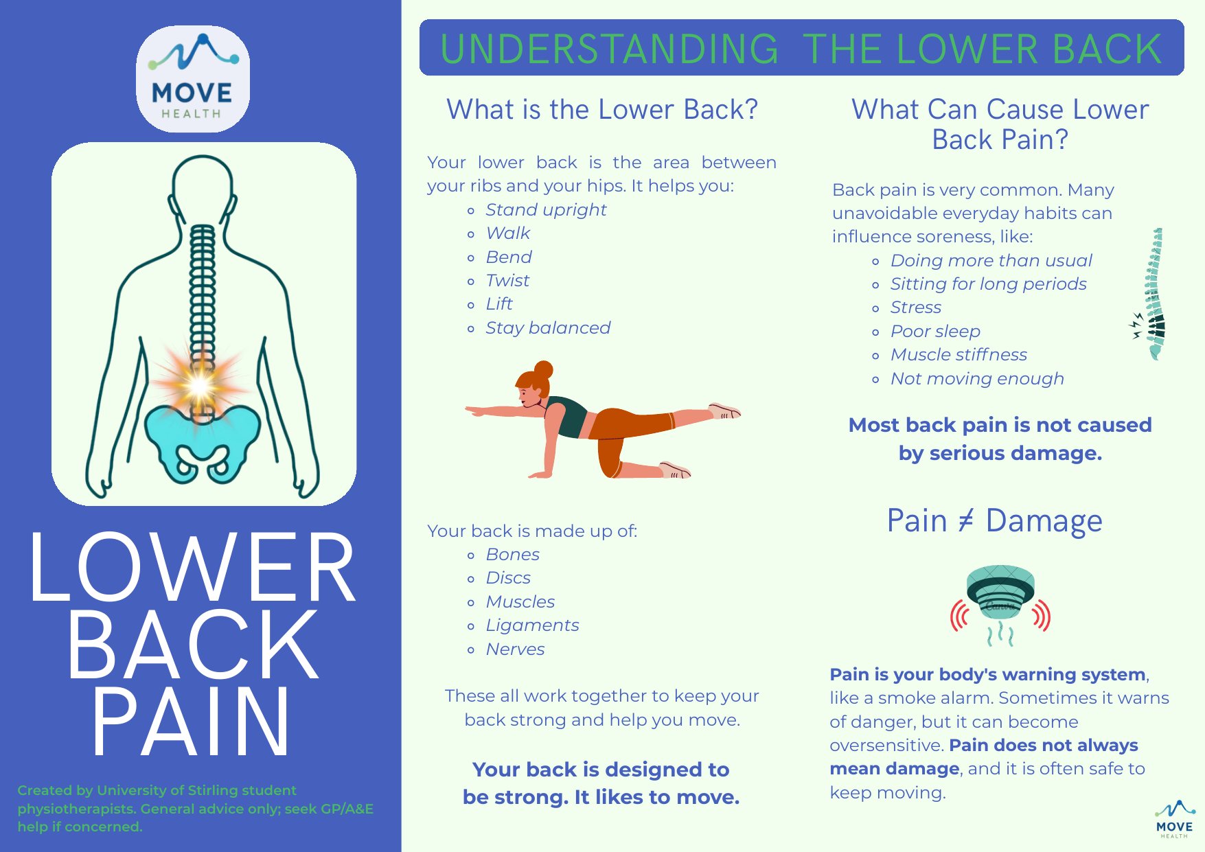 Page one of the Understanding Lower Back Pain leaflet